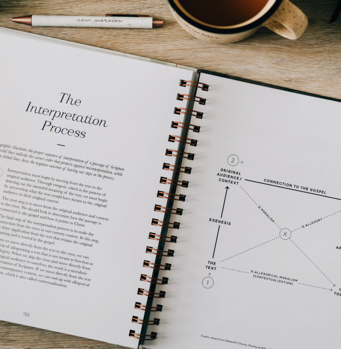 In The Word - A Journal For Deeper Bible Study